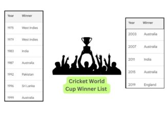 Cricket World Cup Winner List