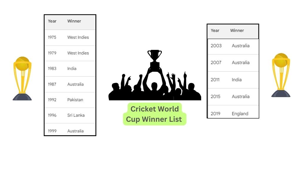 Cricket World Cup Winner List