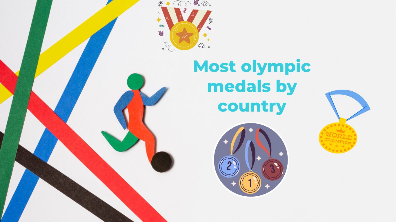 Most olympic medals by country